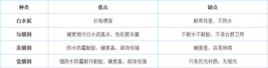 总结